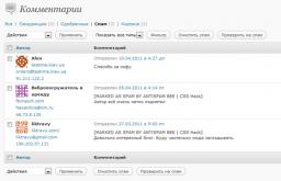 Захист від спаму WordPress Спам боти вордпрес