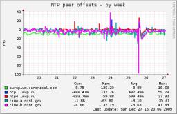 Un exemplu de configurare a unui server NTP local pentru roboți cu dispozitive NetPing