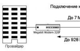 Мережа на базі модемів xDsl