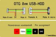 Schema de pliere a unei unități flash OTG cu un USB special, distribuind secretele distribuirii OTG-ului la cablu