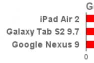 Samsung tab s2 9 tablete