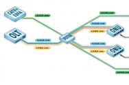 Tehnologii de bază ale rețelelor multiservice