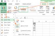 Microsoft Excel: Adăugarea semnăturii la axele din diagrame Schimbați numele axei în diagramele Excel
