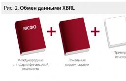 Введення в XBRL «на пальцях», або як підготувати ІТ-інфраструктуру банку до нового формату подання звітності Xbrl звітність який наступний формат