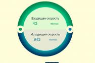Cum să verificați viteza internetului (Spidtest, Internetometer de la Yandex)