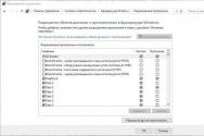 Yak u rіzniy sposіb activer le pare-feu dans Windows 10 8 7